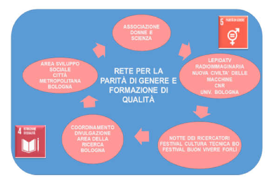 Giornata Internazionale delle Donne e delle Ragazze nella Scienza