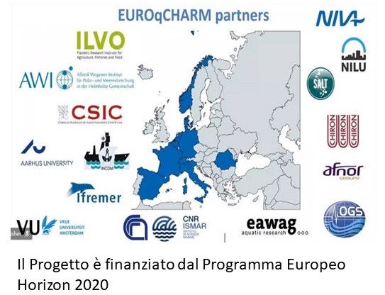 EUROqCHARM: standardizazione dei metodi per misurare l'inquinamento da plastica entro il 2024 