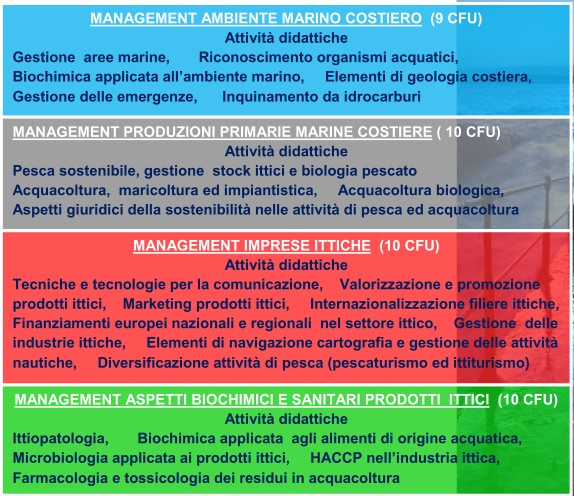 Master gestione fascia costiera congiunto UNICAM-ISMAR