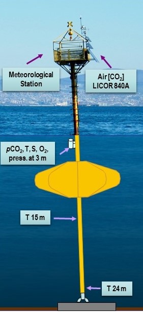 Nasce ICOS ERIC: l'Unione Europea verso la COP21 con un messaggio chiaro e determinato