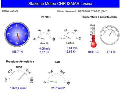 Real time data - Lesina (FG) 