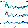 Prediction example of high water