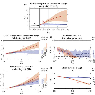 IPCC projection