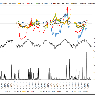 Diagramma di confronto tra i principali dati di deformazione e meteorologici