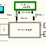 layout della disposizione del kit di misura degli strumenti