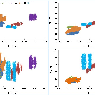 diagramma relativo alla fase di pesca