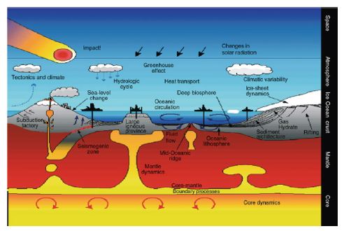 Geologia marina