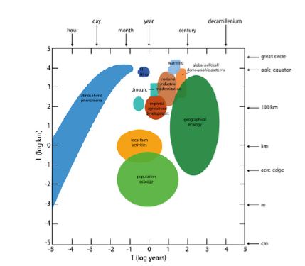 Rischi naturali e impatti antropici